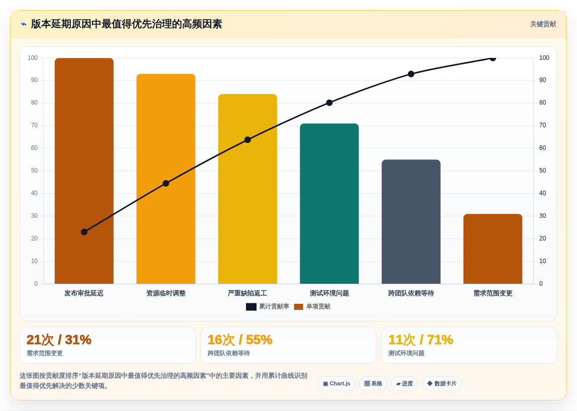 研发团队效率提升指南:2026年度5款易趋(easytrack)项目管理软件推荐