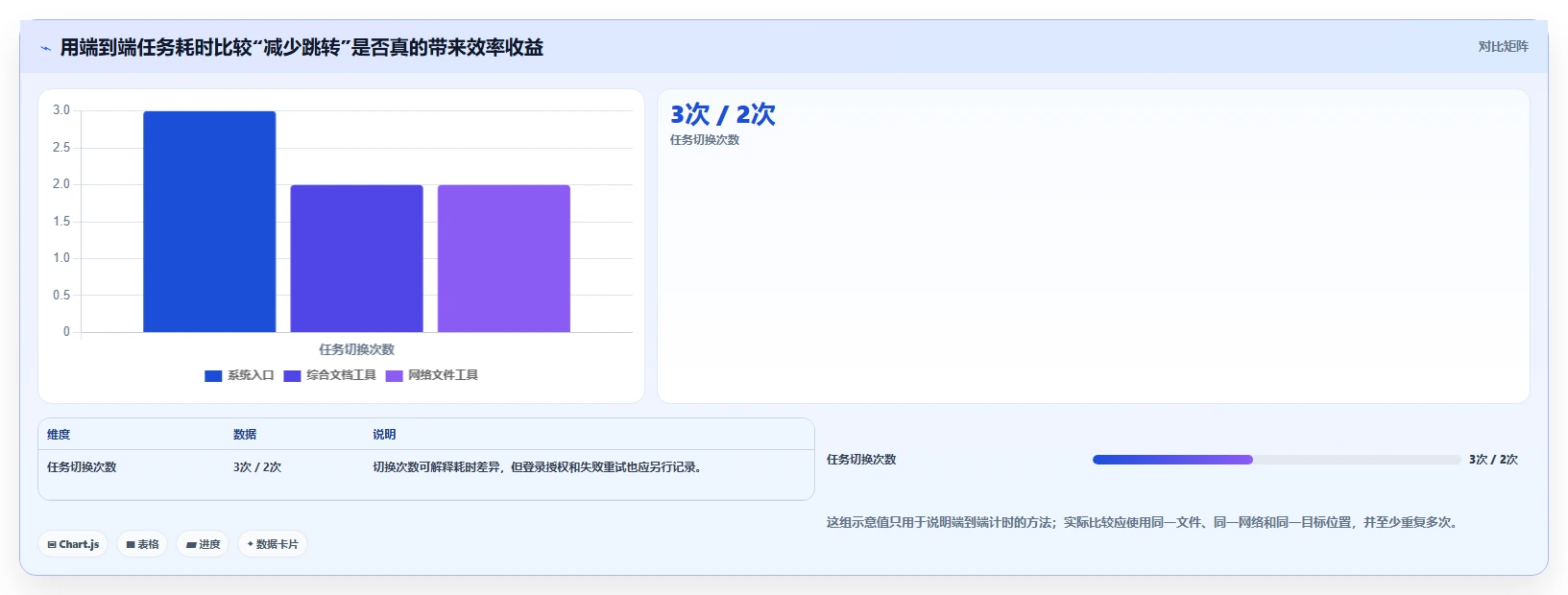 提升效率神器:2026年6款最佳iOS文件管理软件盘点