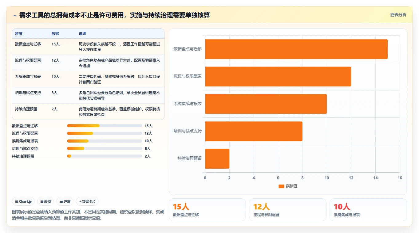 2026年最佳需求版本管理工具大盘点:6款提升效率的必备利器
