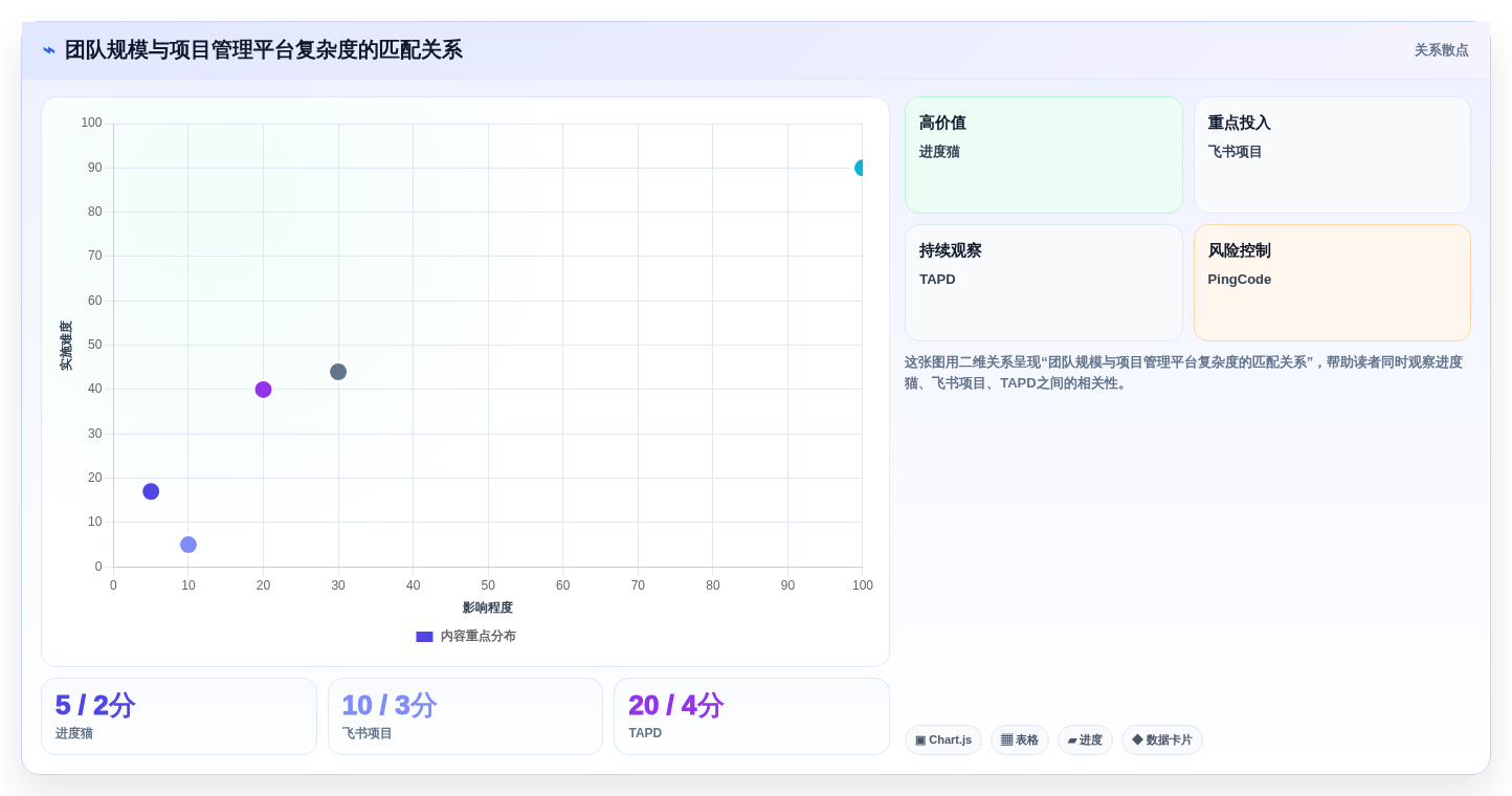 研发团队必备:2026年最受欢迎的5大项目管理平台软件解析
