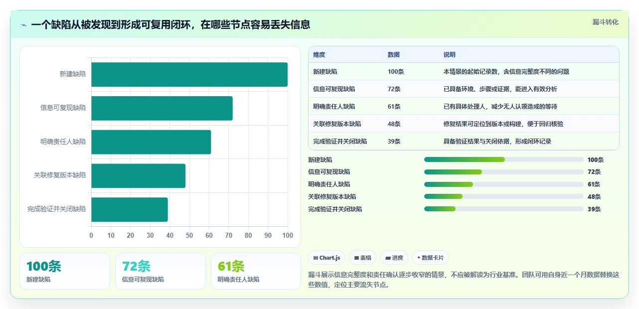 2026年软件研发效率新突破：6款顶级缺陷记录跟踪单软件深度对比