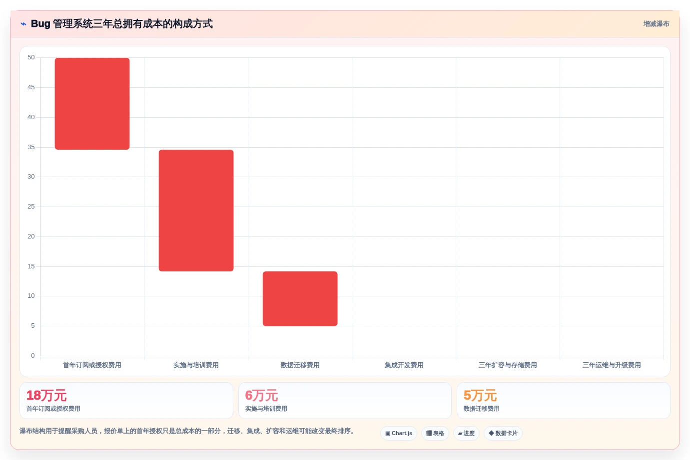 选对工具事半功倍:2026年软件测试bug管理系统选型指南