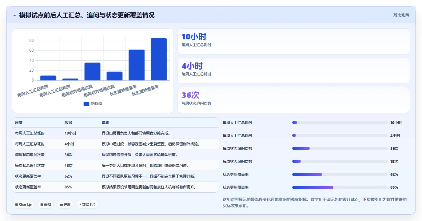 2026年最好的项目管理软件哪个更好用:深度测评与全面对比分析