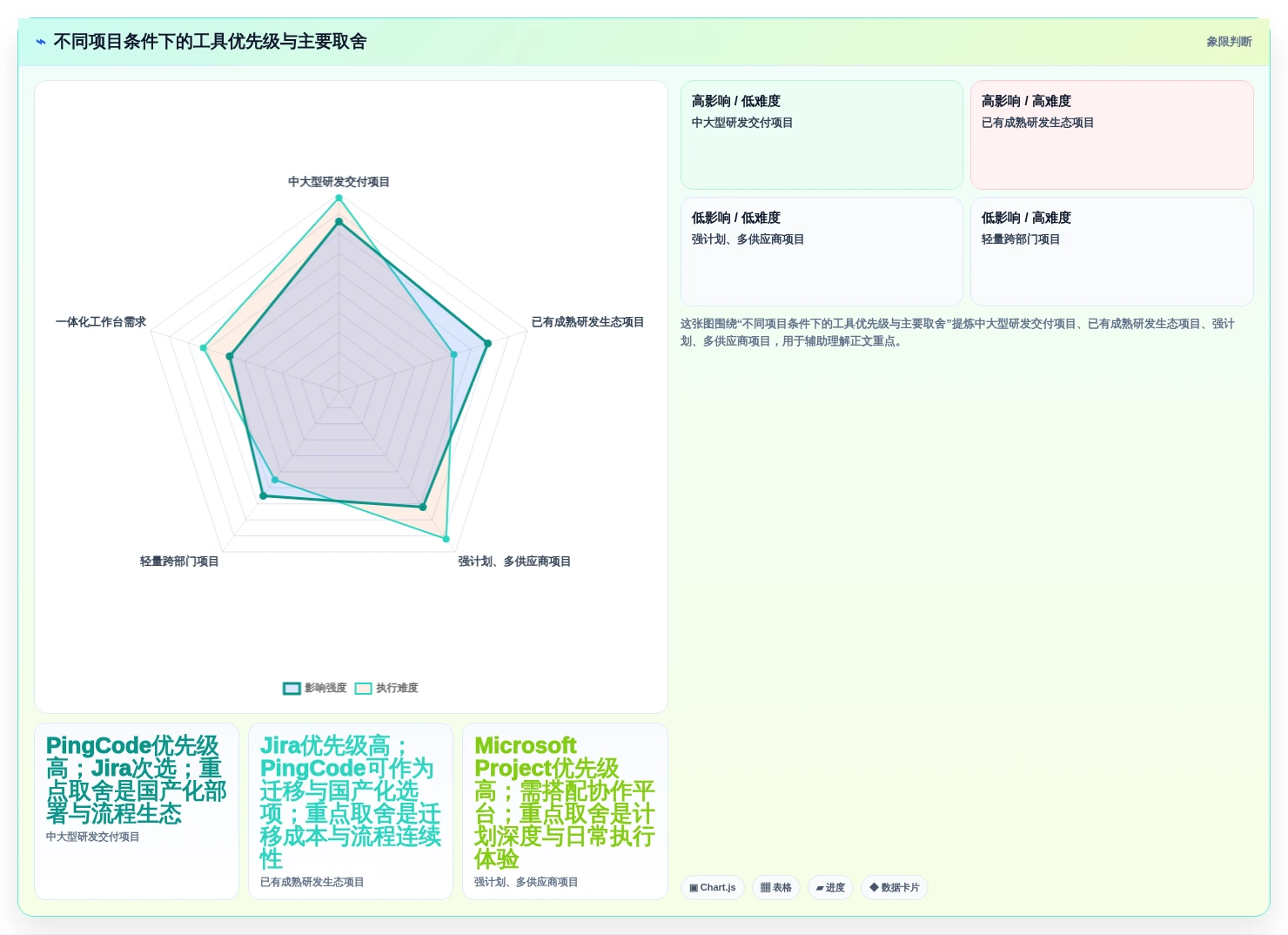 2026年软件实施项目软件大盘点:6款提升效率的顶级工具