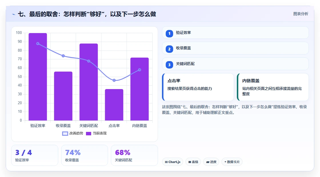 七、最后的取舍：怎样判断“够好”，以及下一步怎么做