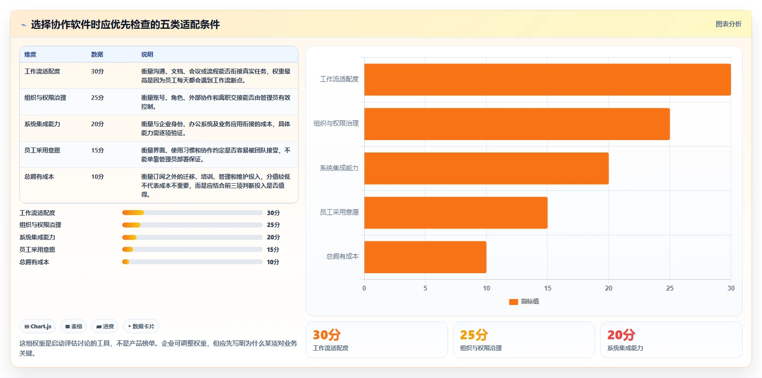 提升企业生产力：2026年最值得投资的5款团队协作通讯软件