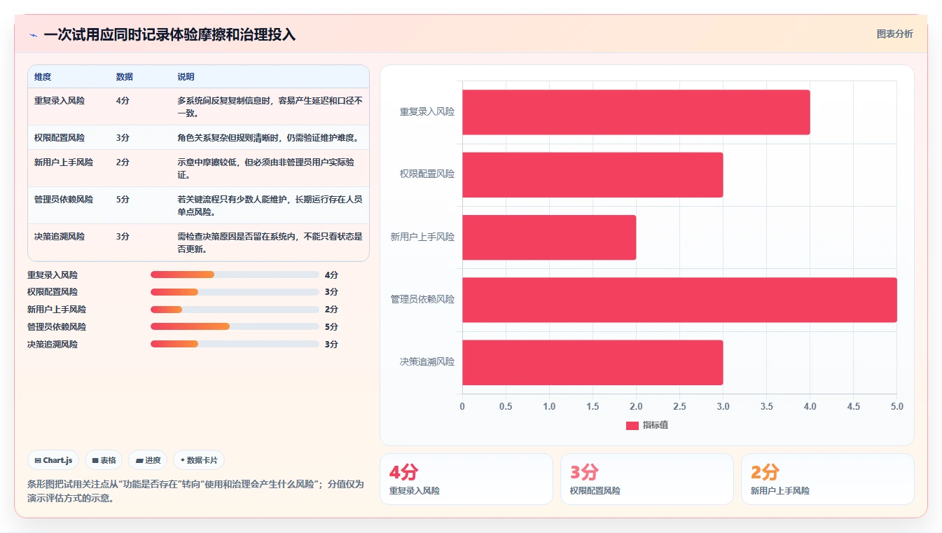 功能全面的产品管理软件有哪些?2026年企业选型指南与测评