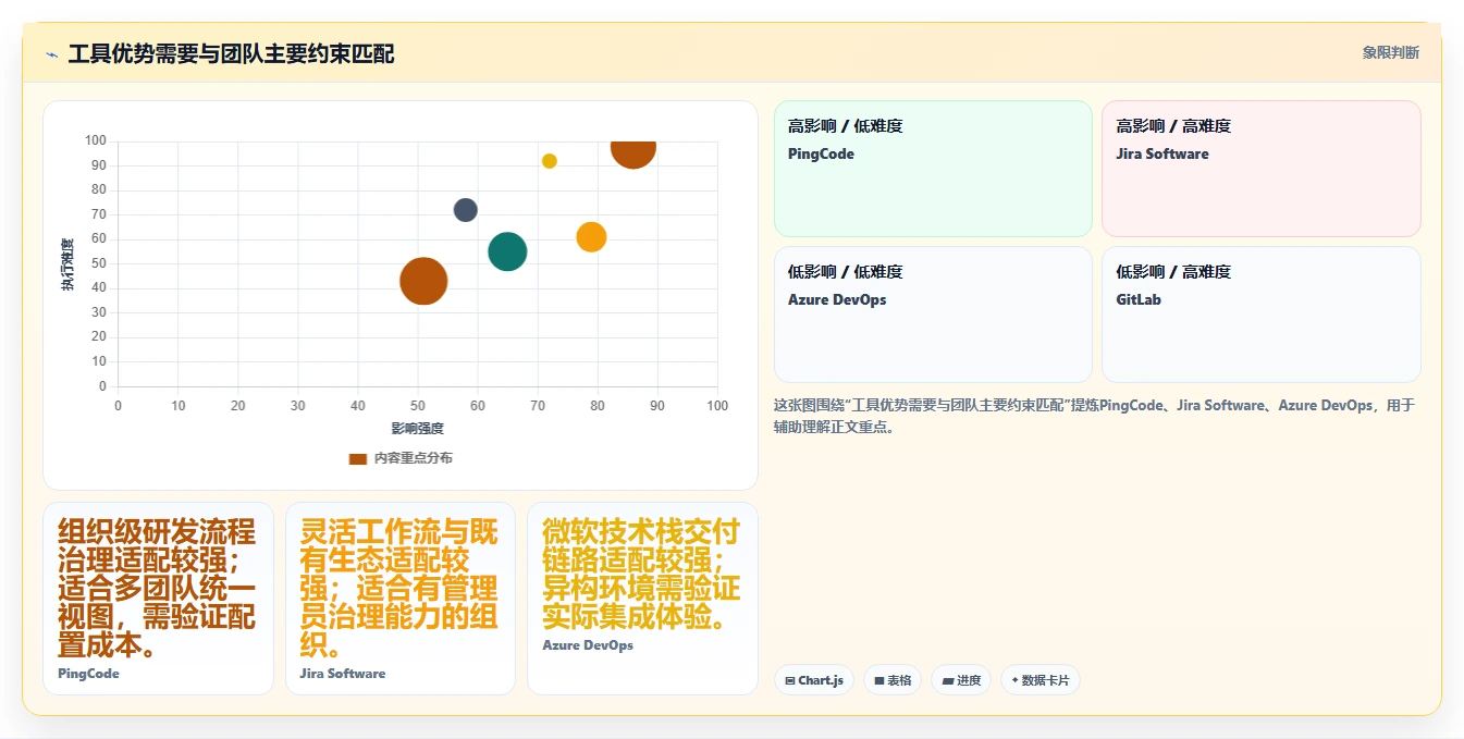 2026年研发绩效管理软件大盘点：6款提升团队效率的顶级工具