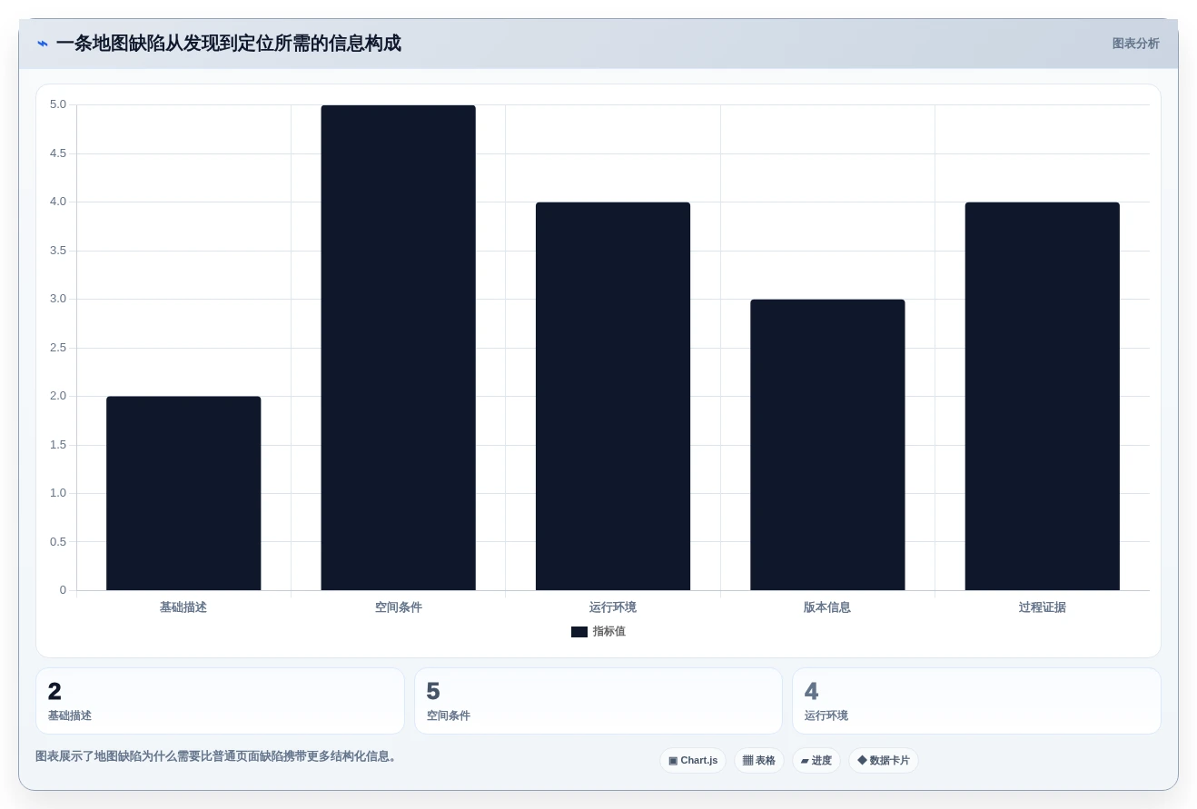 精准测试必备:2026年最受欢迎的7款地图测试用例工具盘点