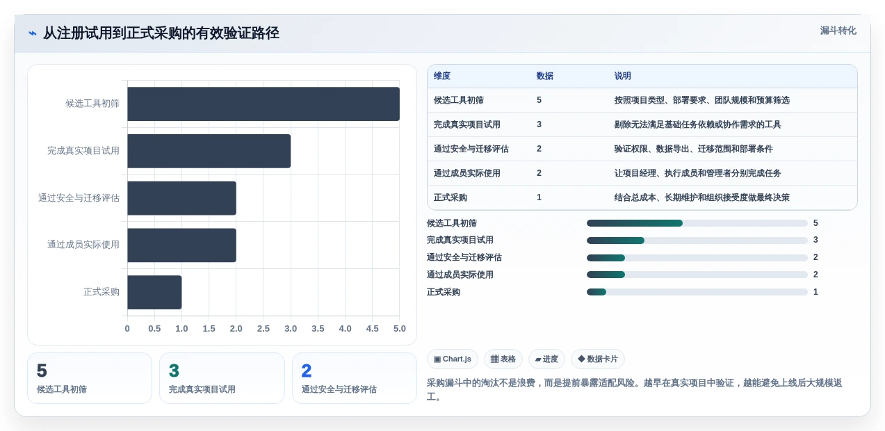 提升团队效率:2026年最受欢迎的5大甘特图工具推荐
