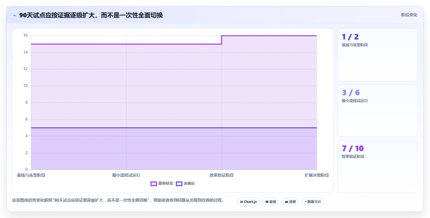 2026年项目管理制胜法则:5大工具7大手法全面解析与实践指南