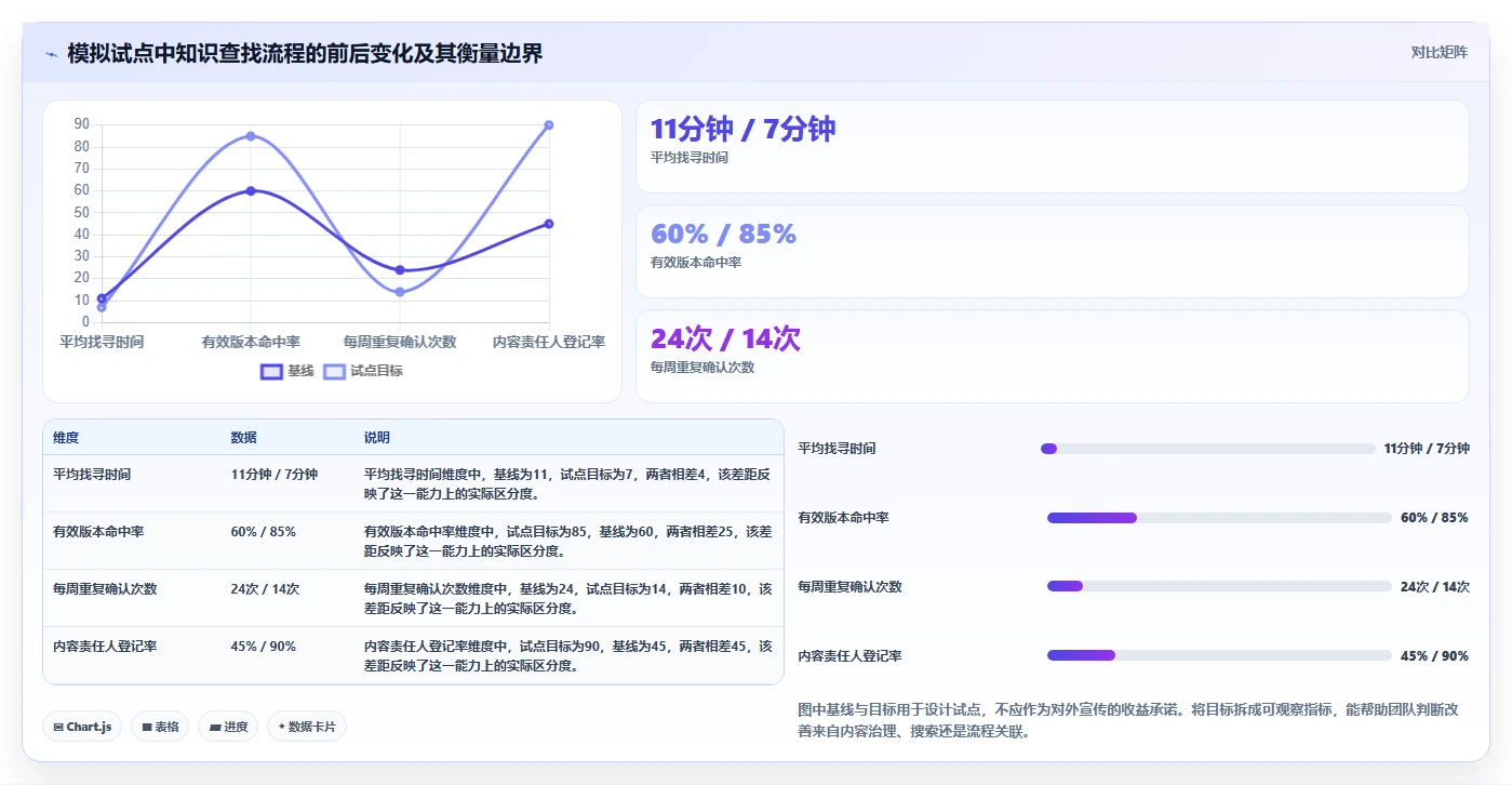 2026年项目协作新选择:6大confluence类似软件深度对比