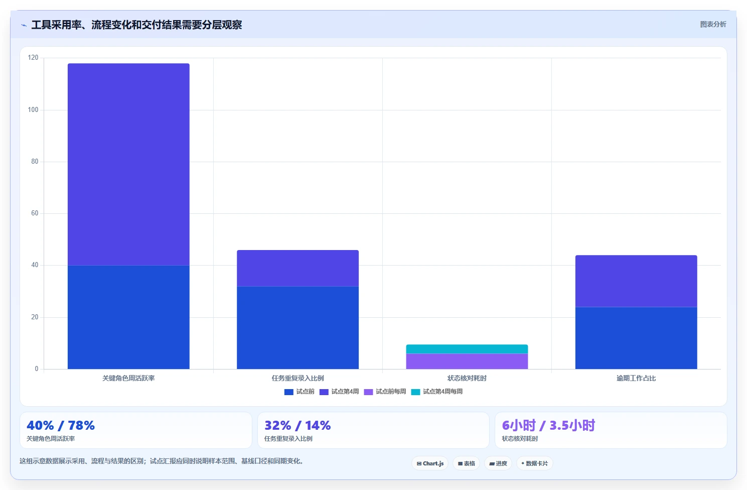 2026年效率提升秘籍：6款顶尖团队系统工具深度对比
