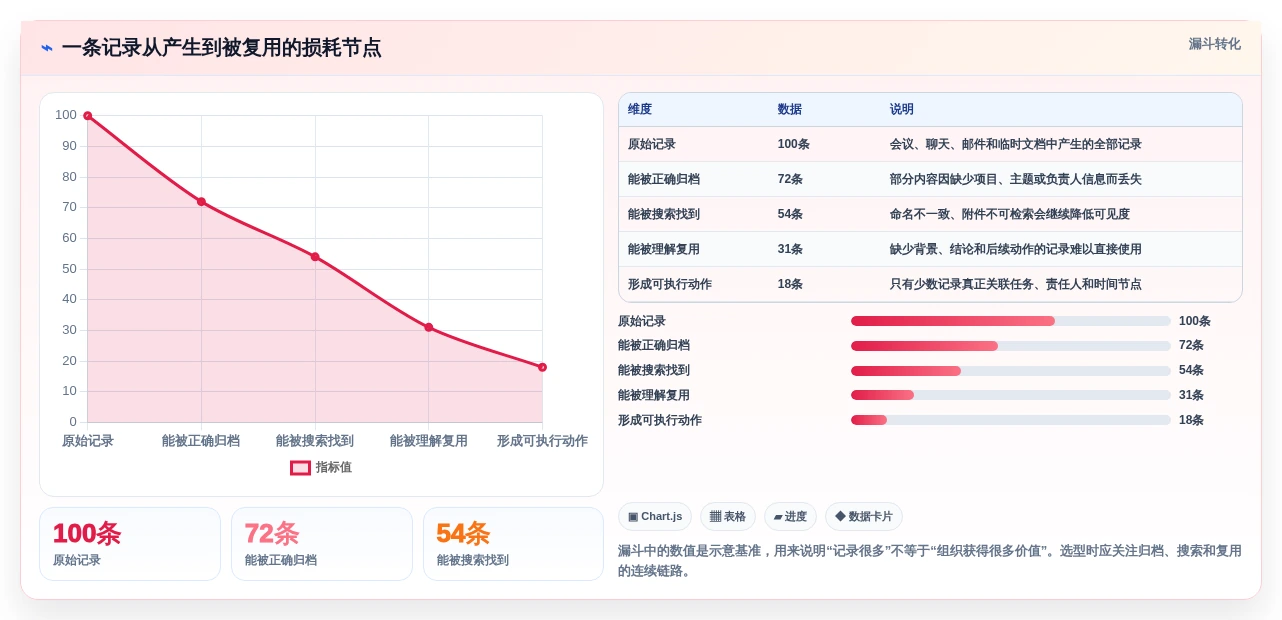 选对记录管理软件很重要!2026年6大热门工具对比分析