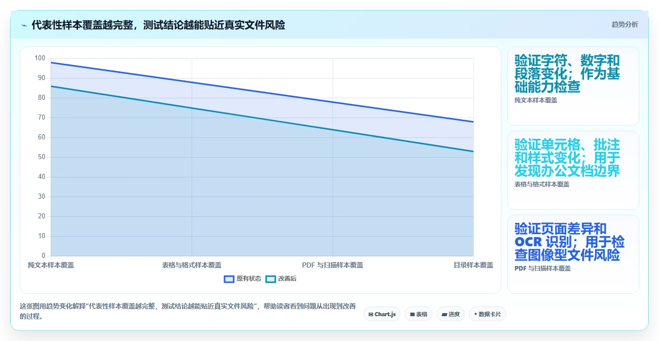 2026年文档对比工具大盘点：6款效率神器助你轻松对比文本