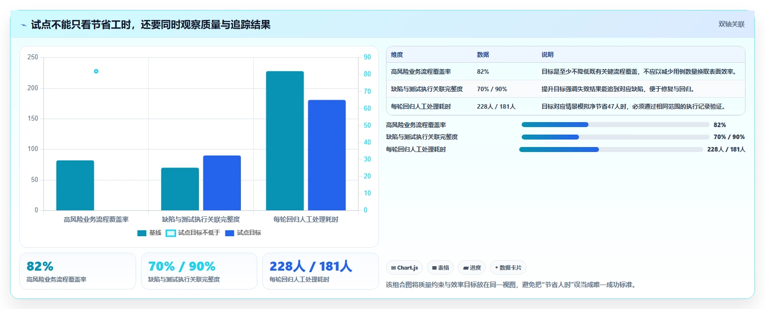 SAP测试用例管理利器:2026年最值得关注的5大工具盘点