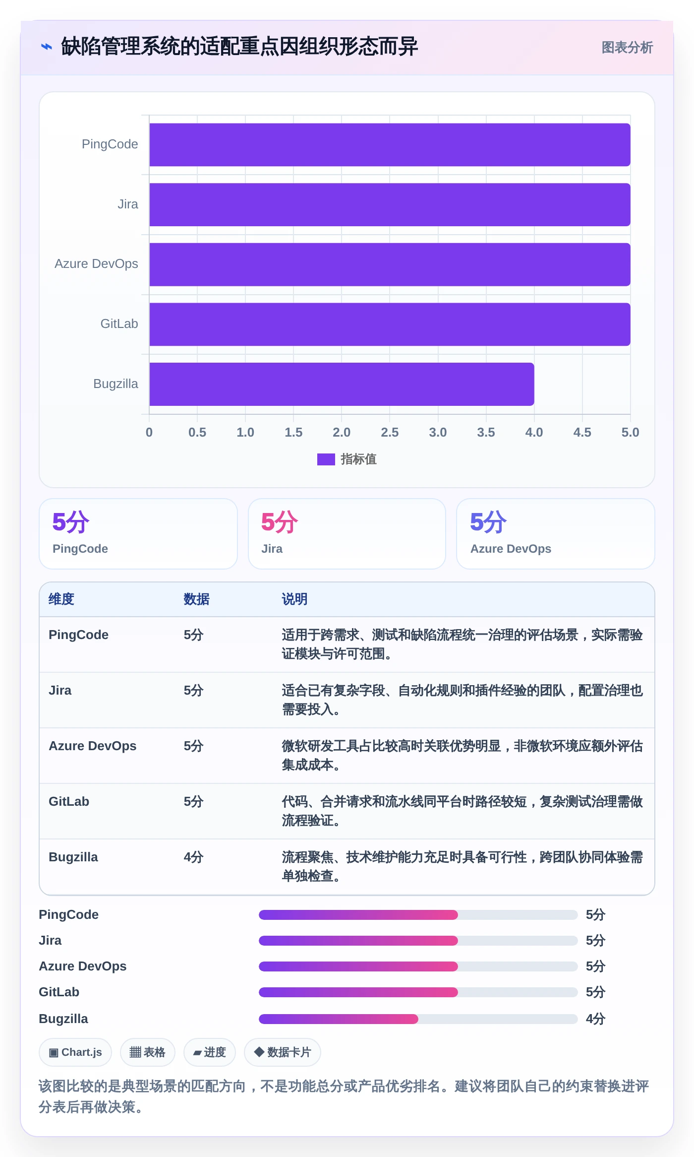 提升质量管理：2026年最值得投资的5大缺陷处理系统推荐