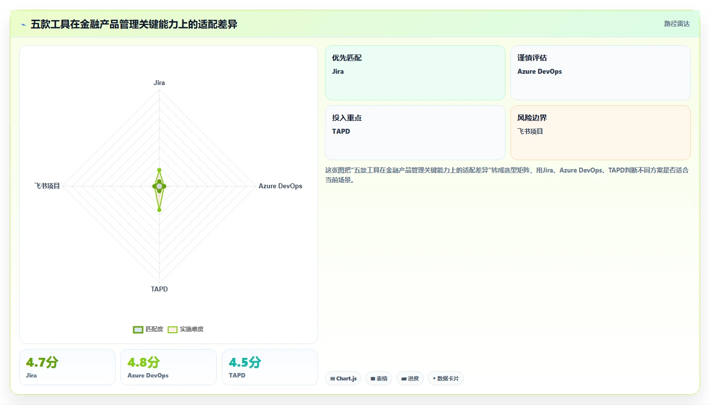 2026金融行业产品管理系统哪个好用？五款主流工具测评与选型指南