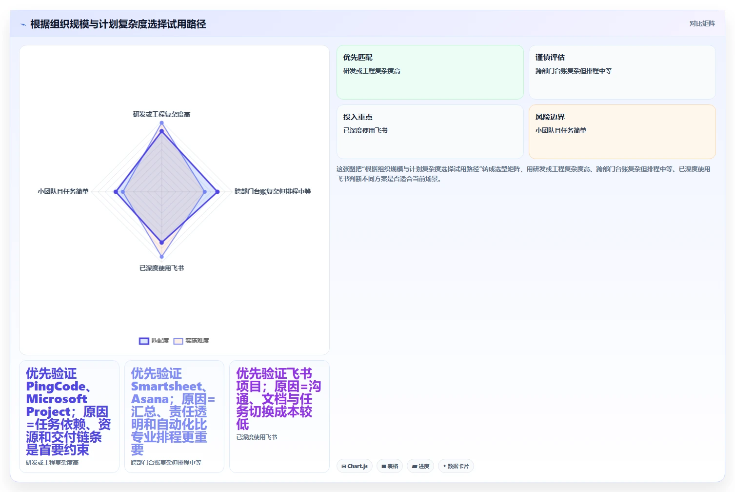 选对工具事半功倍:2026年计划编排软件有哪些?6款推荐大盘点