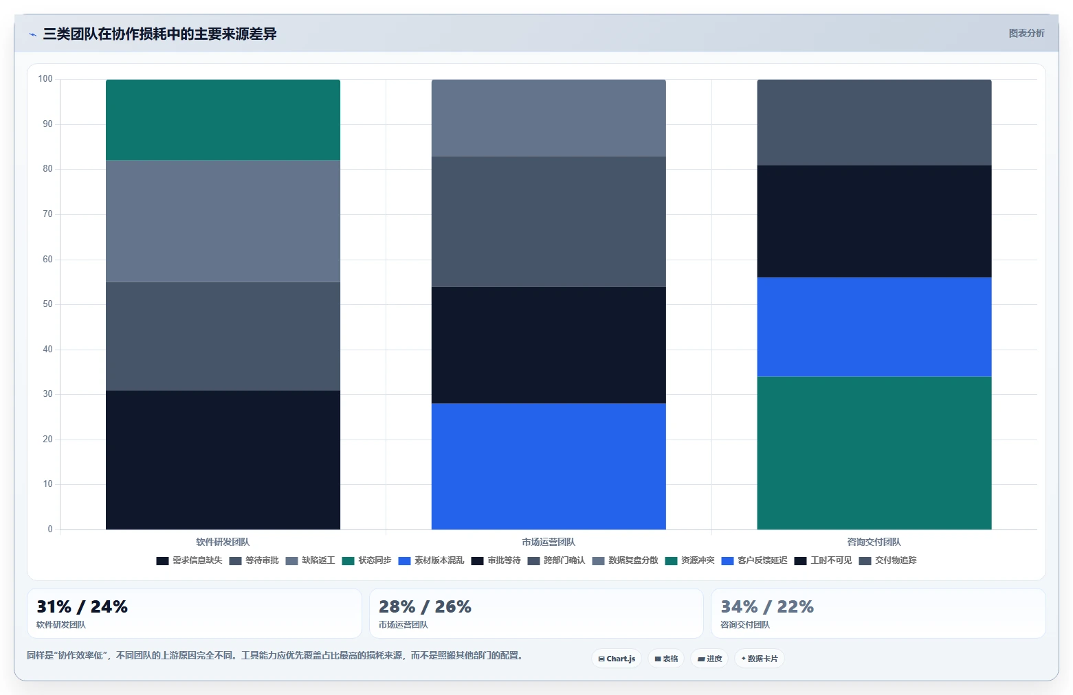 2026主流项目管理工具对比:解决团队协作与选型难题的实用指南