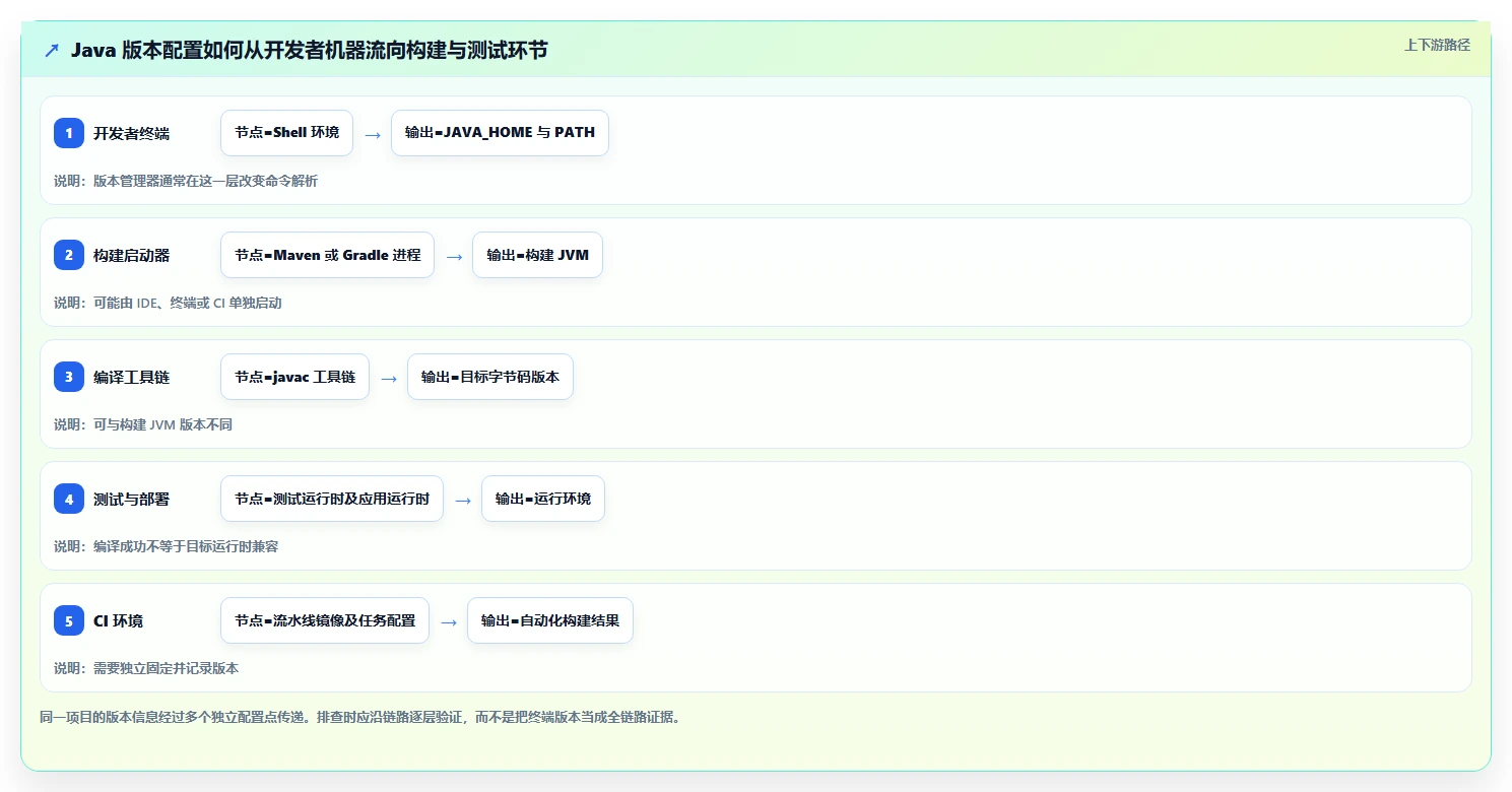轻松切换JDK版本：2026年Java多版本管理工具选型指南