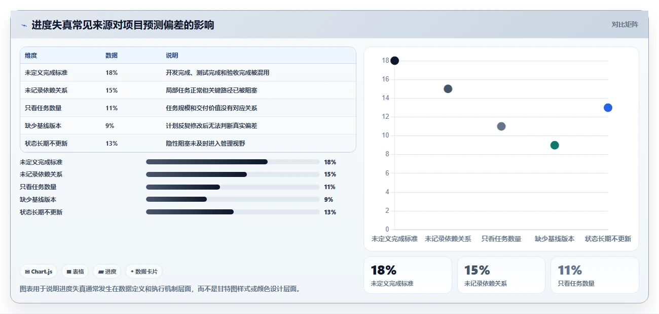 2026年软件完成进度表工具大盘点:6款最受欢迎的项目管理利器