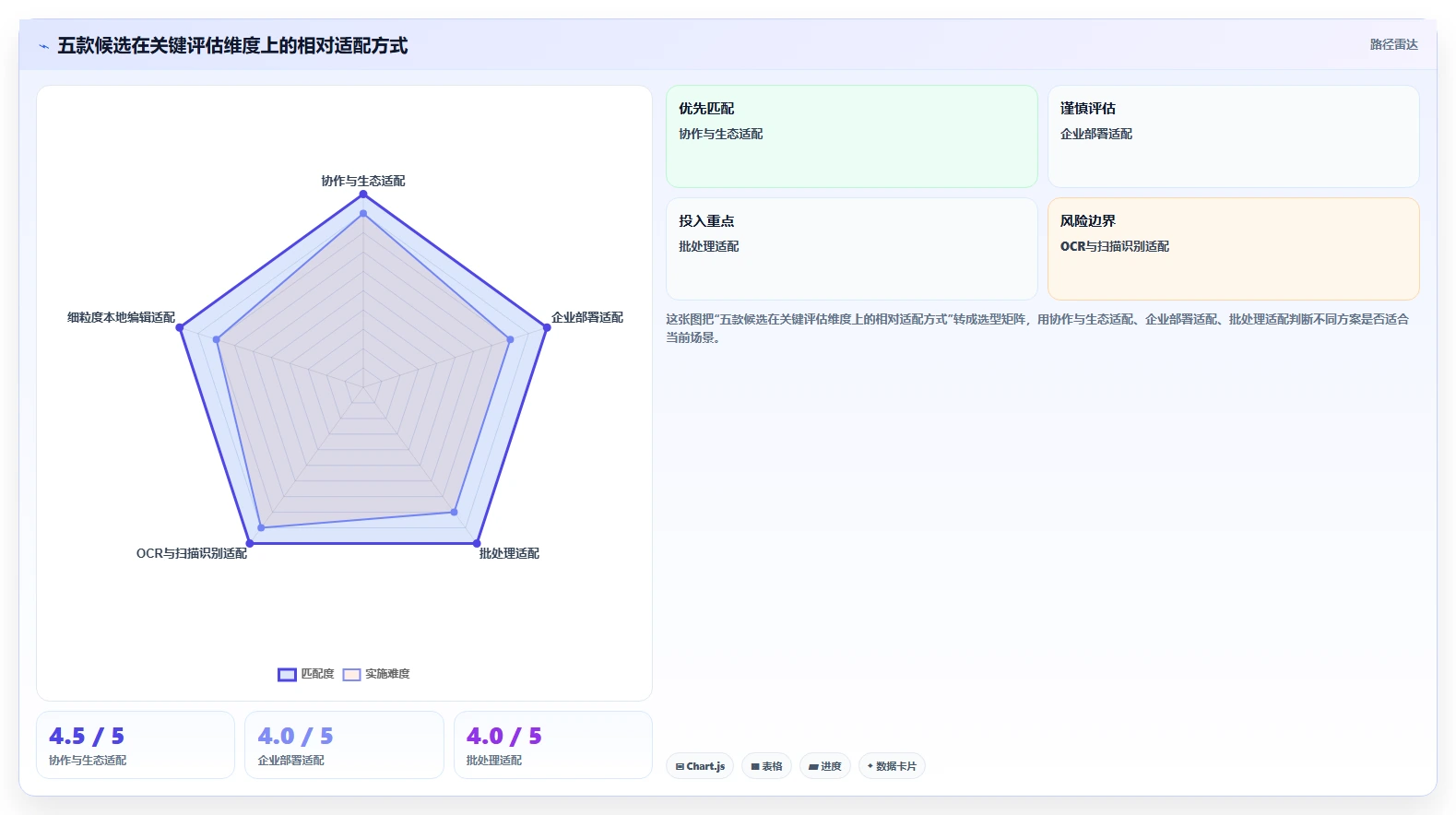 文档管理新时代:2026年最值得投资的5款pdf管理系统