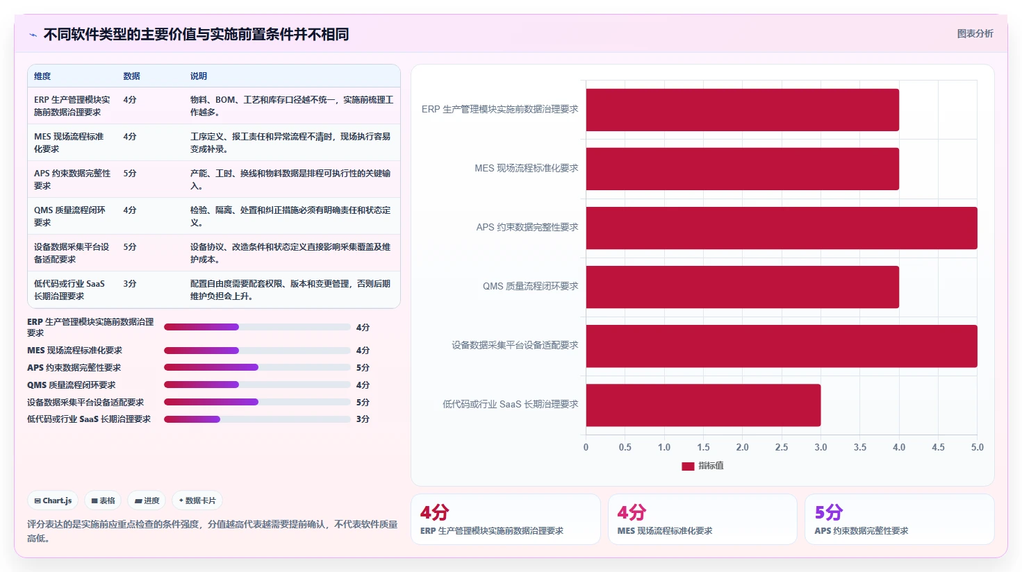 2026年效率革命:6大生产过程管理软件工具对比与选型指南