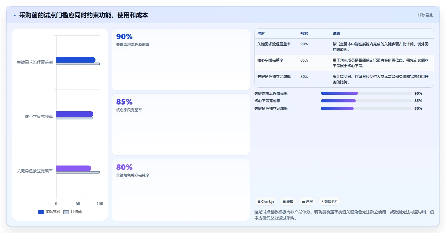 2026年低成本的需求管理工具哪家好?五款产品选型指南