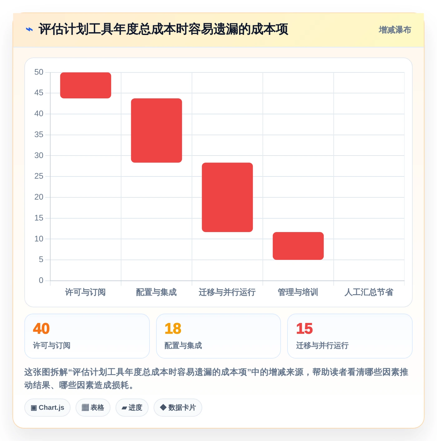 2026年效率之选：6大计划软件web版本全面对比