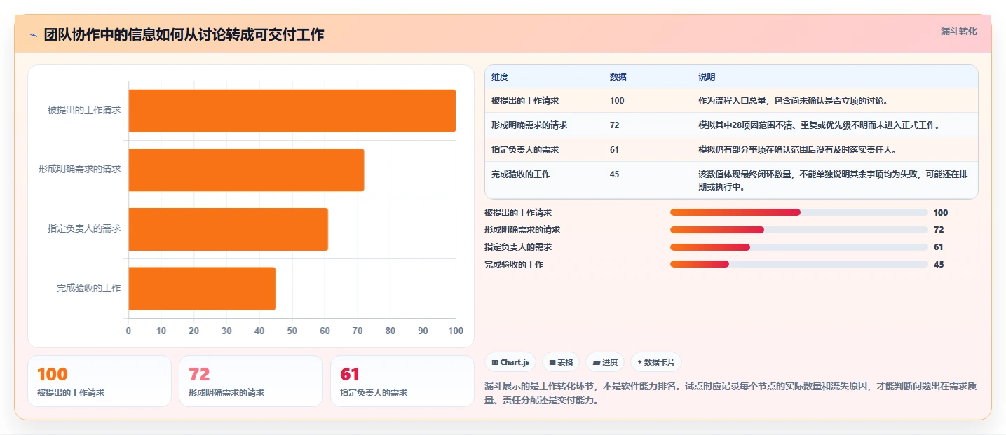 2026年效率王者:6款顶级team软件工具对比与推荐