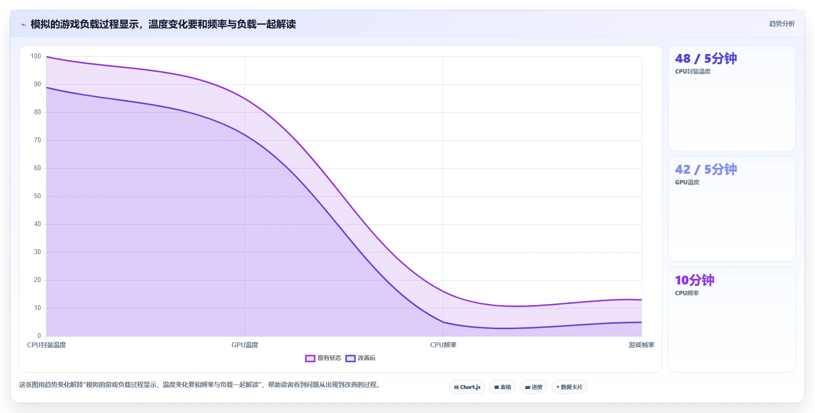 2026年最值得信赖的5大电脑温度检测工具对比:哪款最适合你?