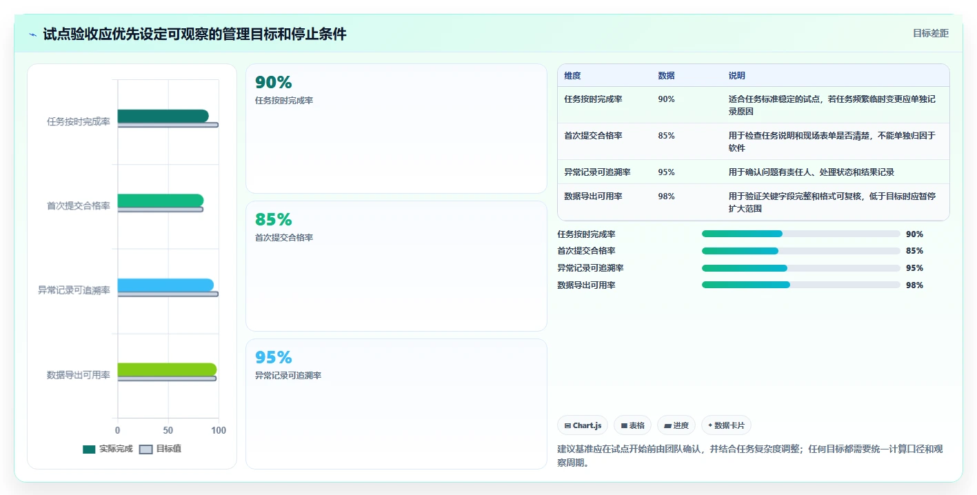 2026年地推任务管理系统大盘点:6款提升效率的顶级工具