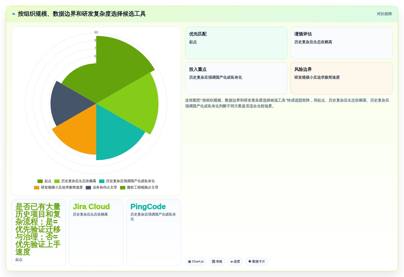 2026年效率之选:6大Jira云服务工具深度对比