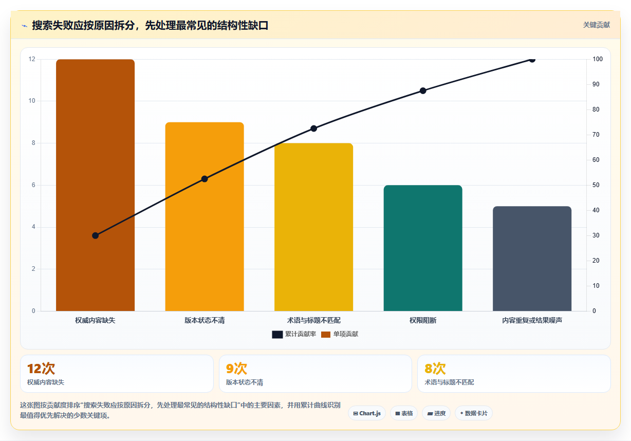 2026年效率之选:6大confluence平台工具对比分析