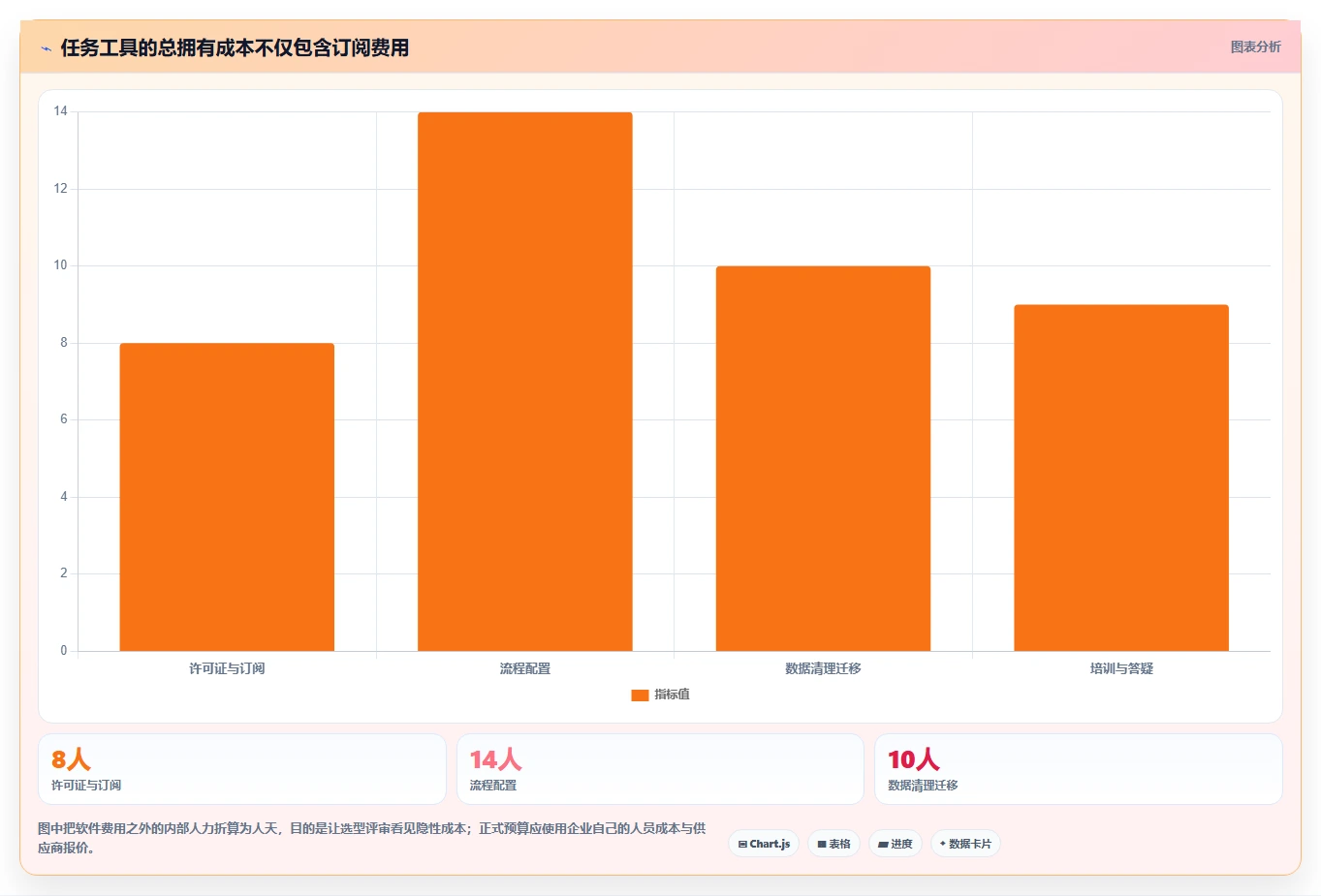 从入门到精通:2026年制定任务工具选型指南