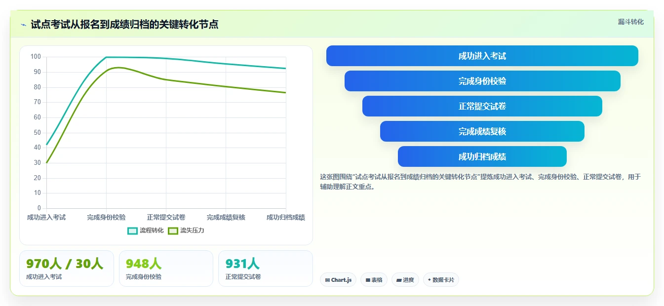 选对工具事半功倍：2026年exam测试工具选型指南