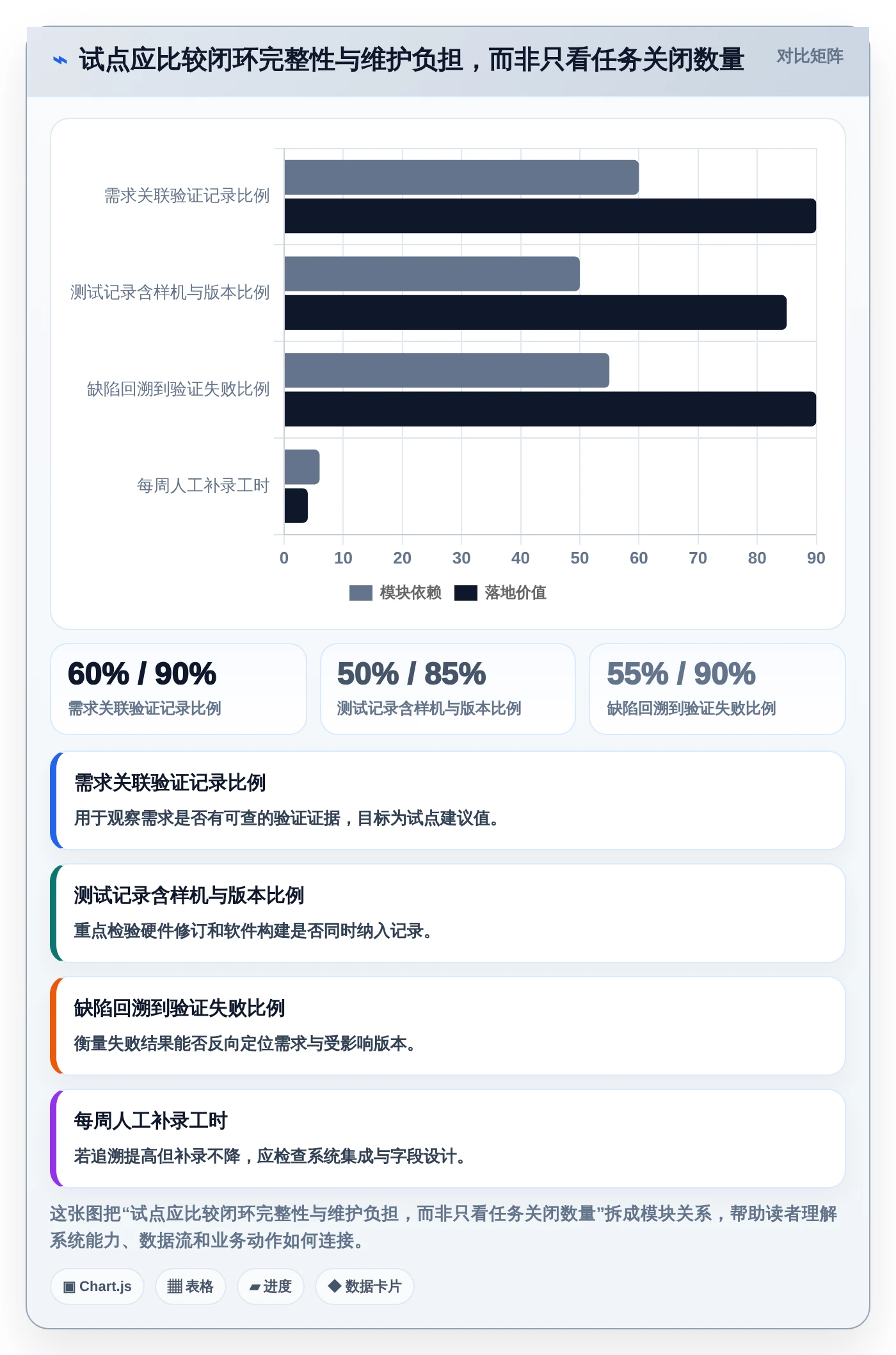 2026年智能硬件研发新趋势:6款革命性研发管理工具全面对比