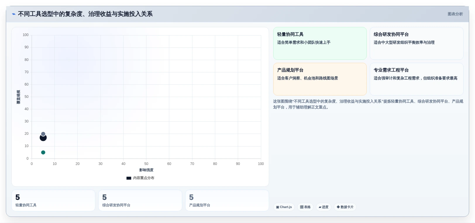 2026年最佳业务需求管理系统对比:6款顶级工具全面评测