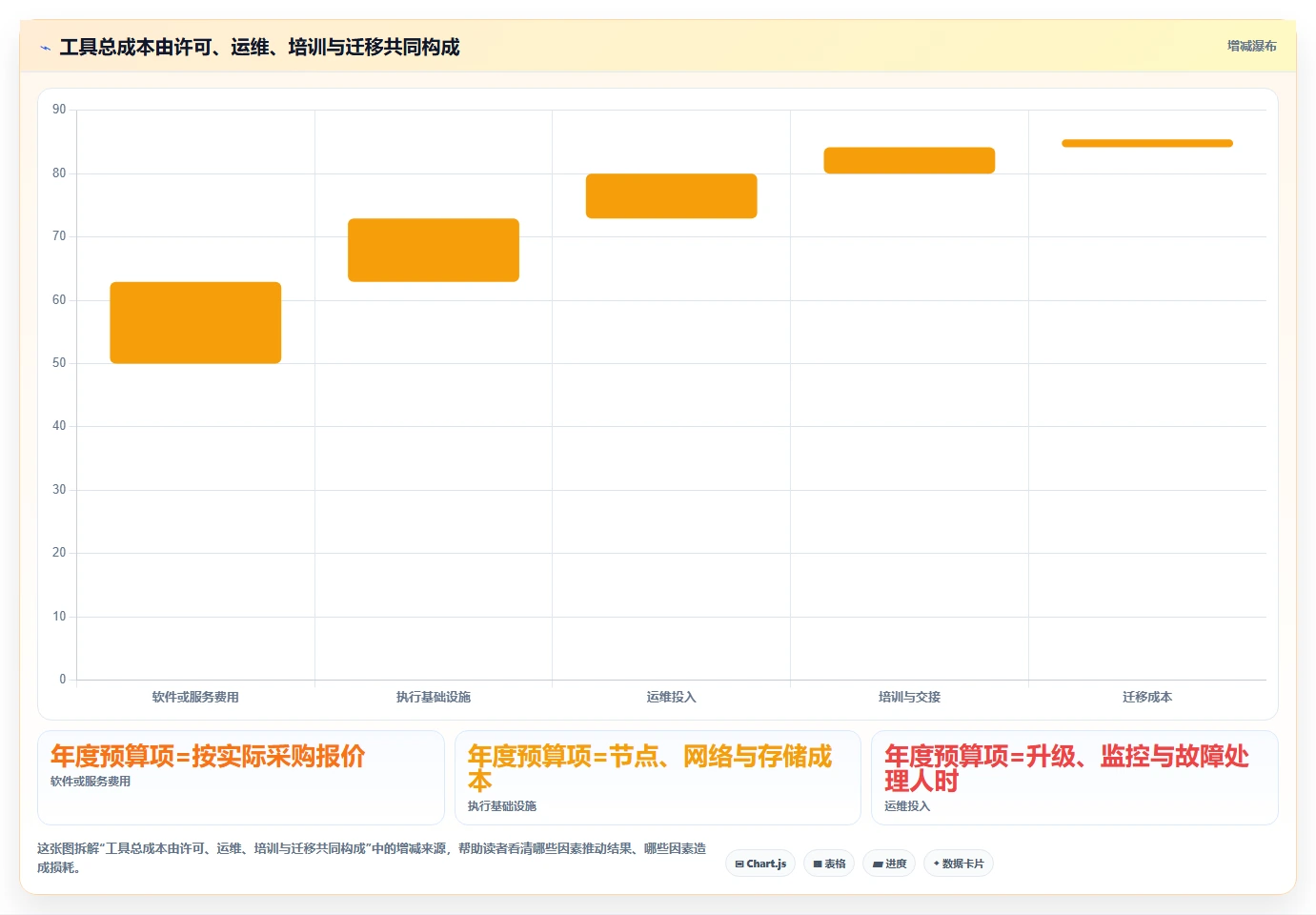 2026 年最佳性能测试工具对比:如何选择合适的工具?