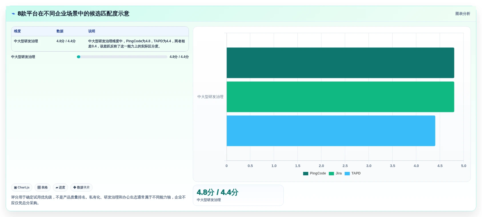 2026年企业项目任务协作平台选型指南：8款主流工具深度对比
