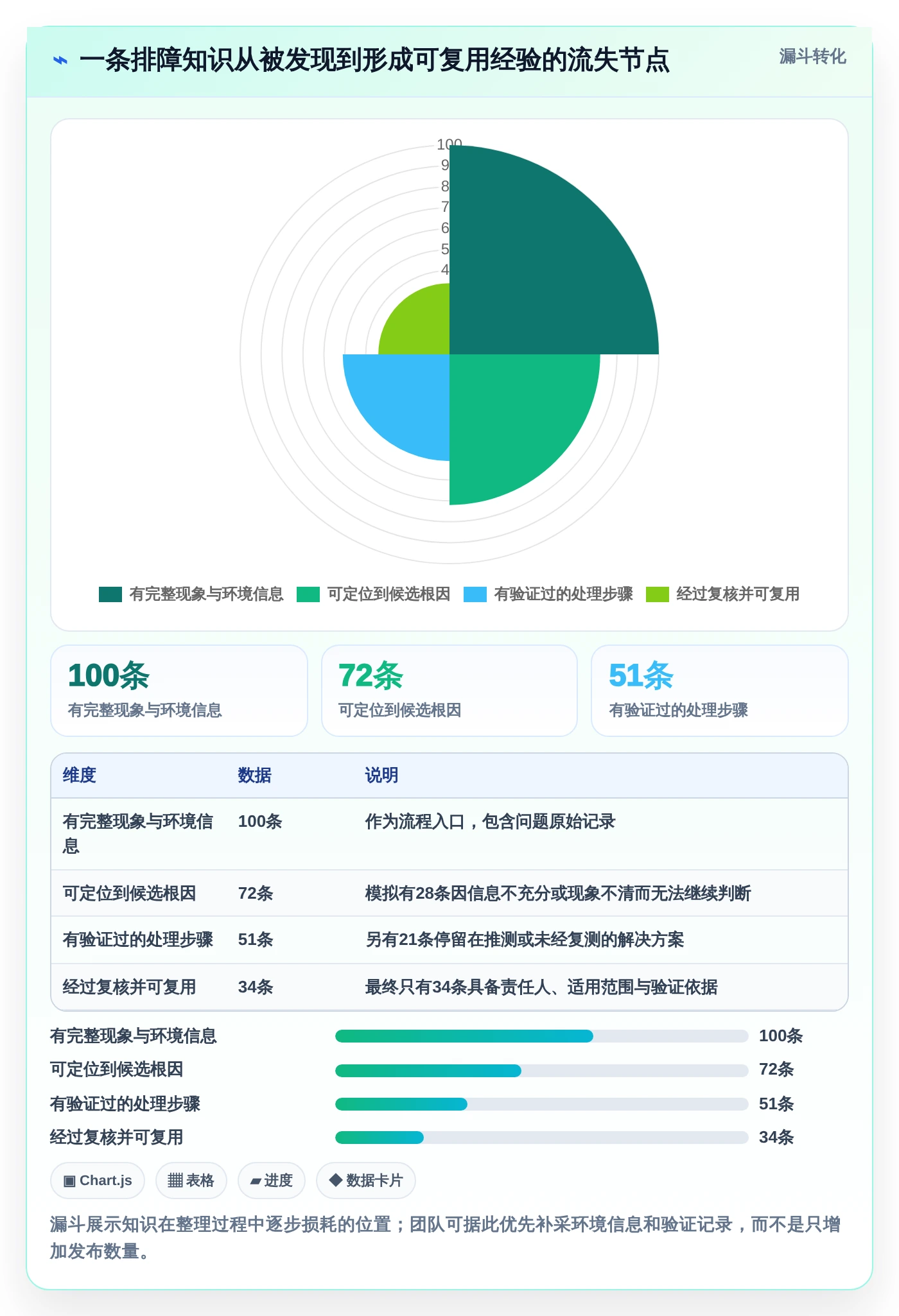 提升排查效率!2026年值得关注的7款问题排查知识库系统推荐