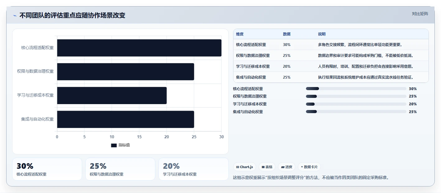 选对工具事半功倍:2026年测试用例协作平台选型指南