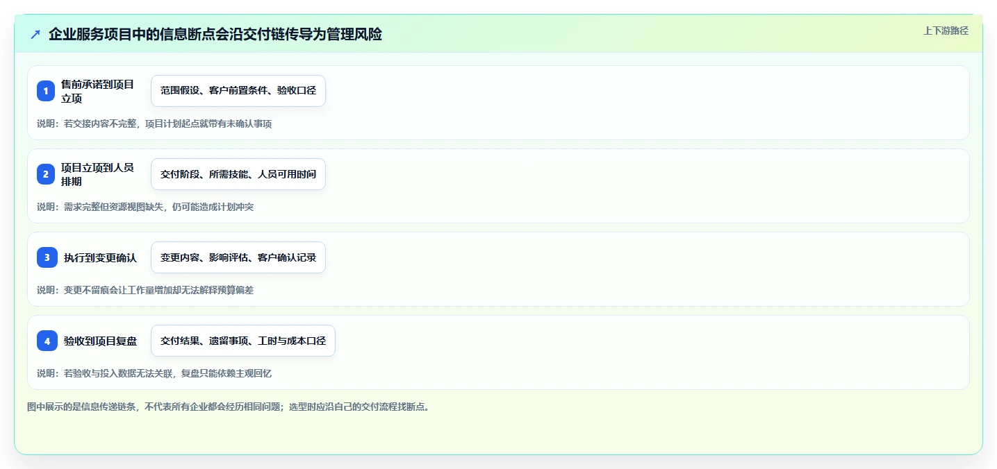 2026年企业服务行业项目管理软件怎么选？深度测评与选型指南