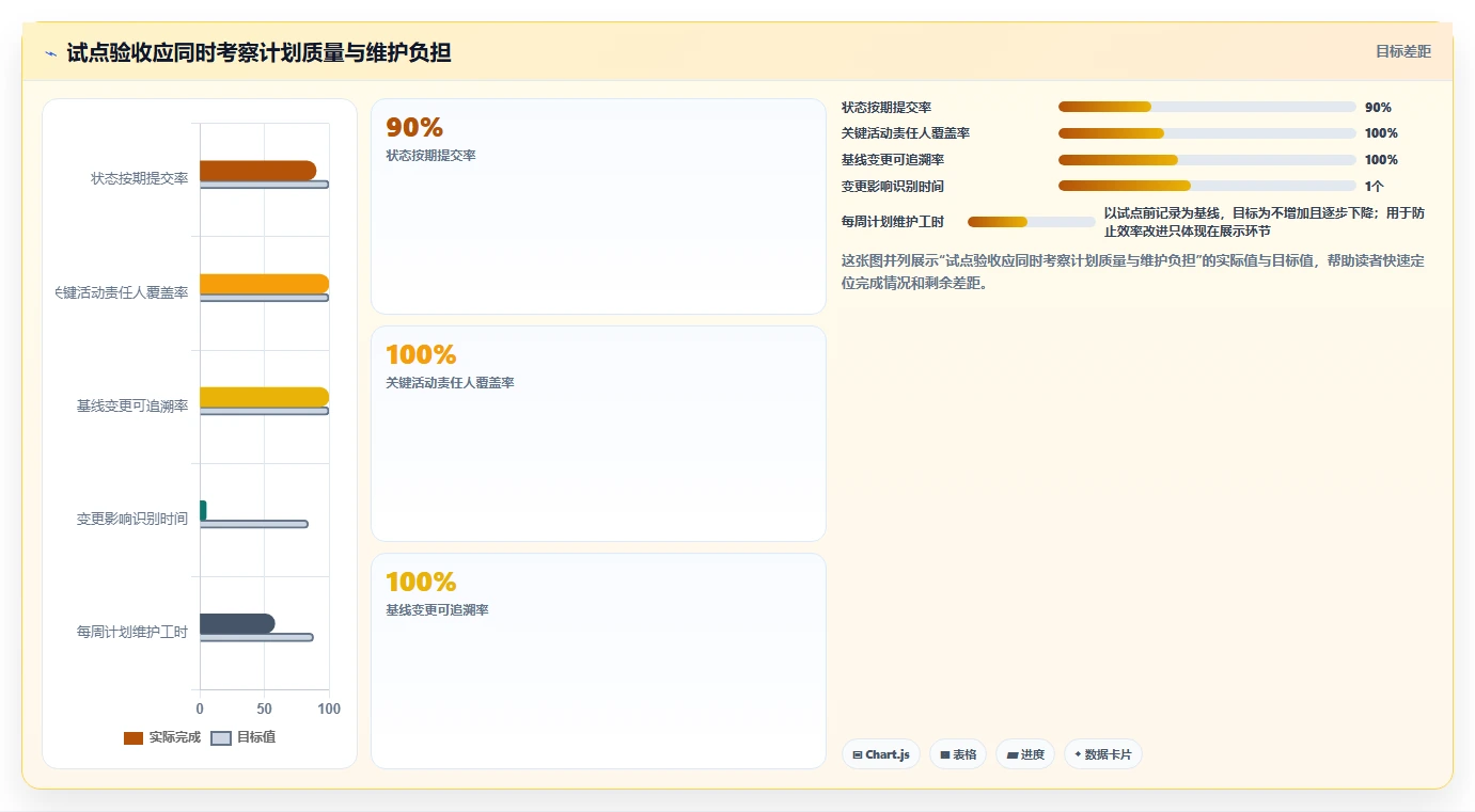 提升效率必备:2026年最受欢迎的5大编制网络计划的软件工具盘点