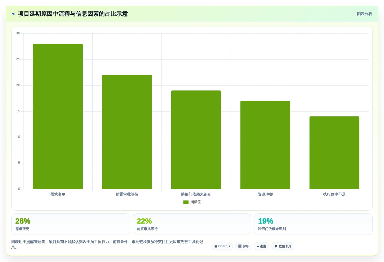 打造卓越团队:2026年最受欢迎的7大精细化管理工具对比