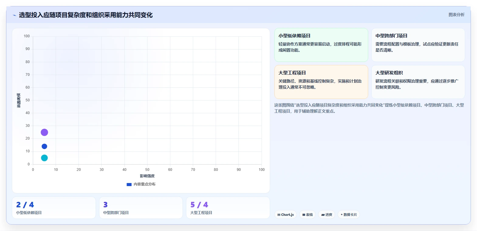 项目经理必备：2026年进度计划哪个软件好？7款顶级工具全面分析