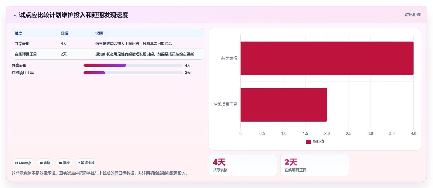 提升效率必备：2026年度6大免得的进度计划编制软件推荐