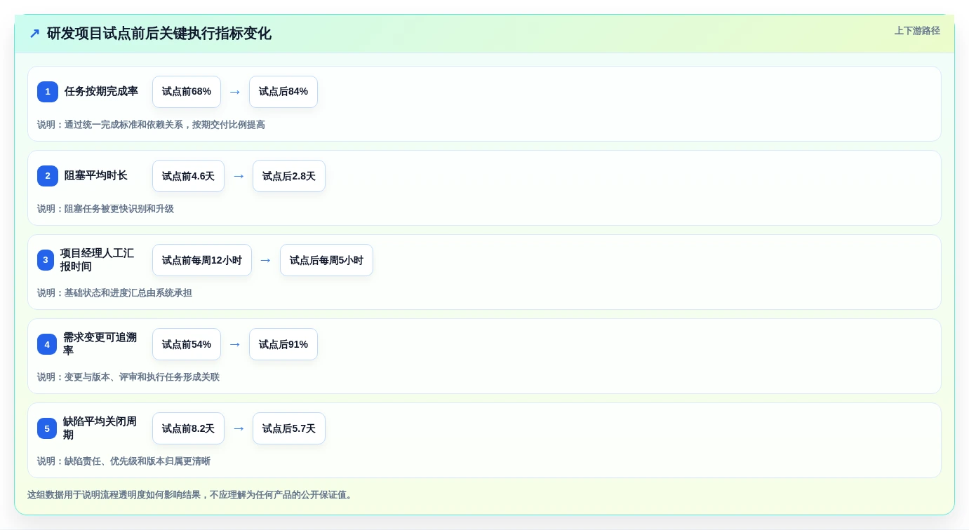 提升团队协作:2026年最受欢迎的5大任务计划管理软件推荐