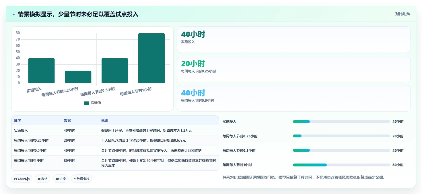 选对研发系统事半功倍:2026年最值得投资的5大工具